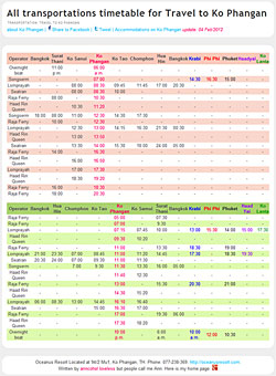 all transportations timetable